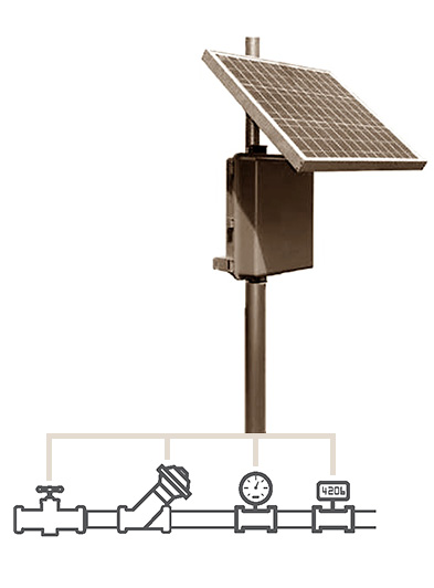 Kit Solar Water Distribution